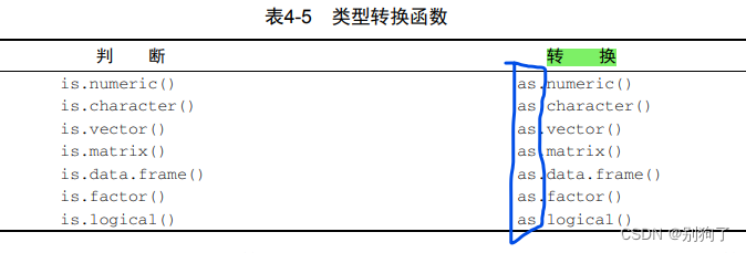 变量、因子、缺失值、类型转换、剔除多余变量、随机抽样、用R使用SQL、trim、na.rm=TRUE、数据标准化应用_抽样因子 r-CSDN博客