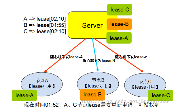 test2