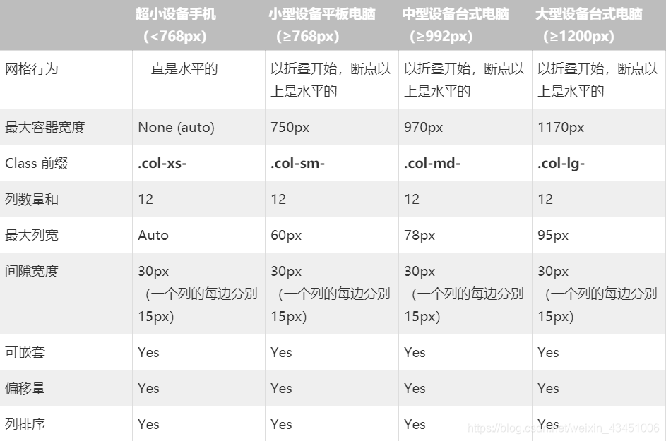 网格系统如何跨多设备工作图