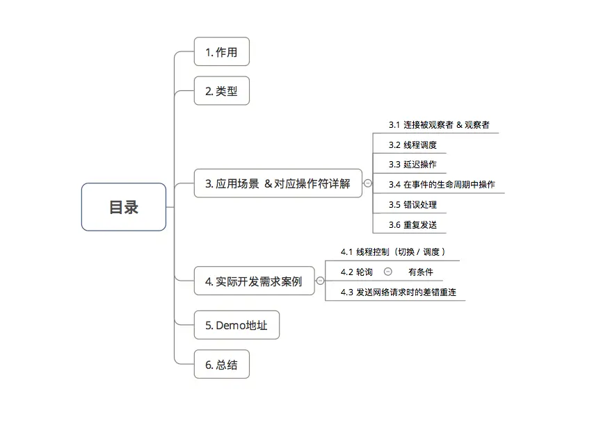 示意图