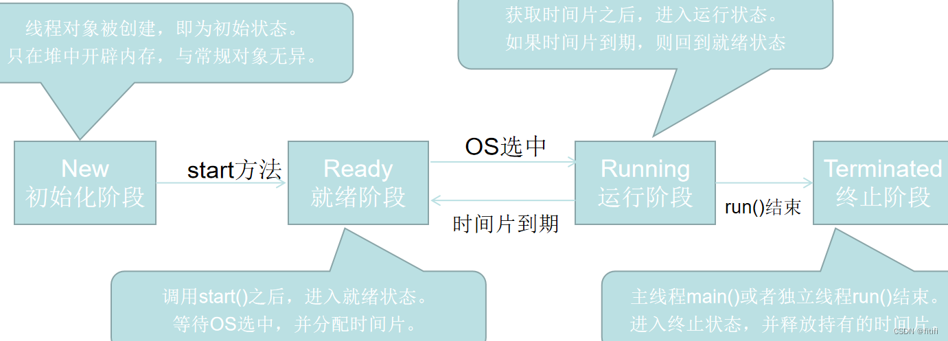 线 程插图7 线 程