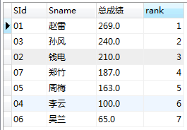查询结果