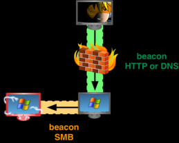 SMB beacon的工作流程