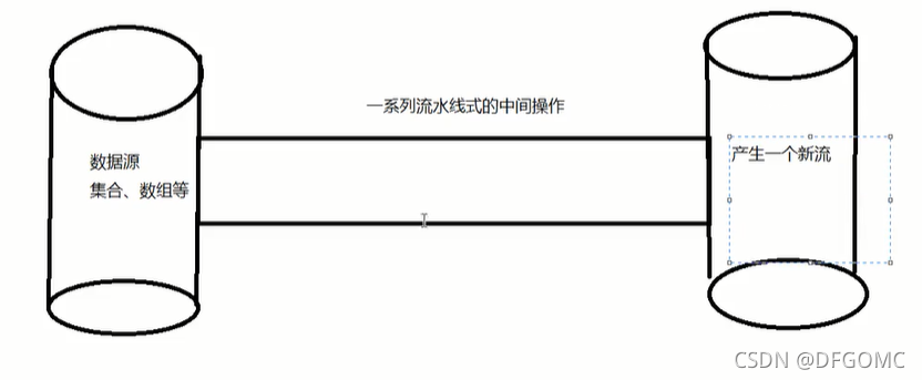 Stream示意图