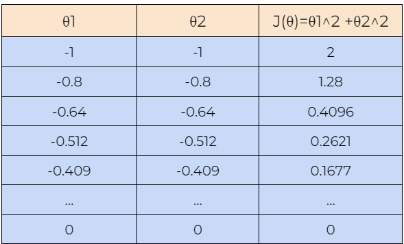 image-20230205215827278