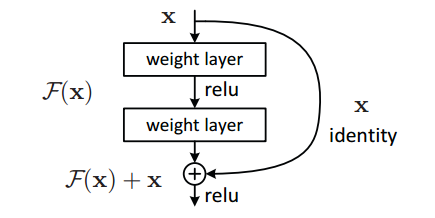 1203819-20190528200713992-385156677.png