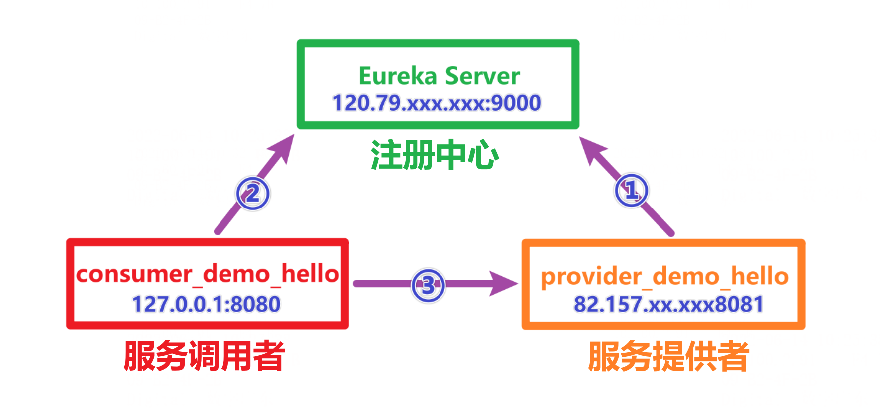 image-20220614103334650