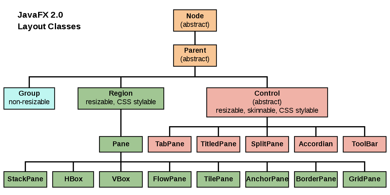 【UI编程】Java AWT/Swing/SWT/JavaFX杂谈_awt swing javafx-CSDN博客