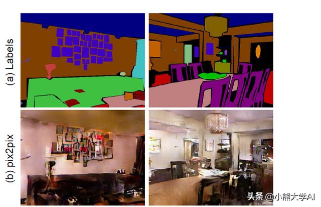 GAN简介及其常见应用