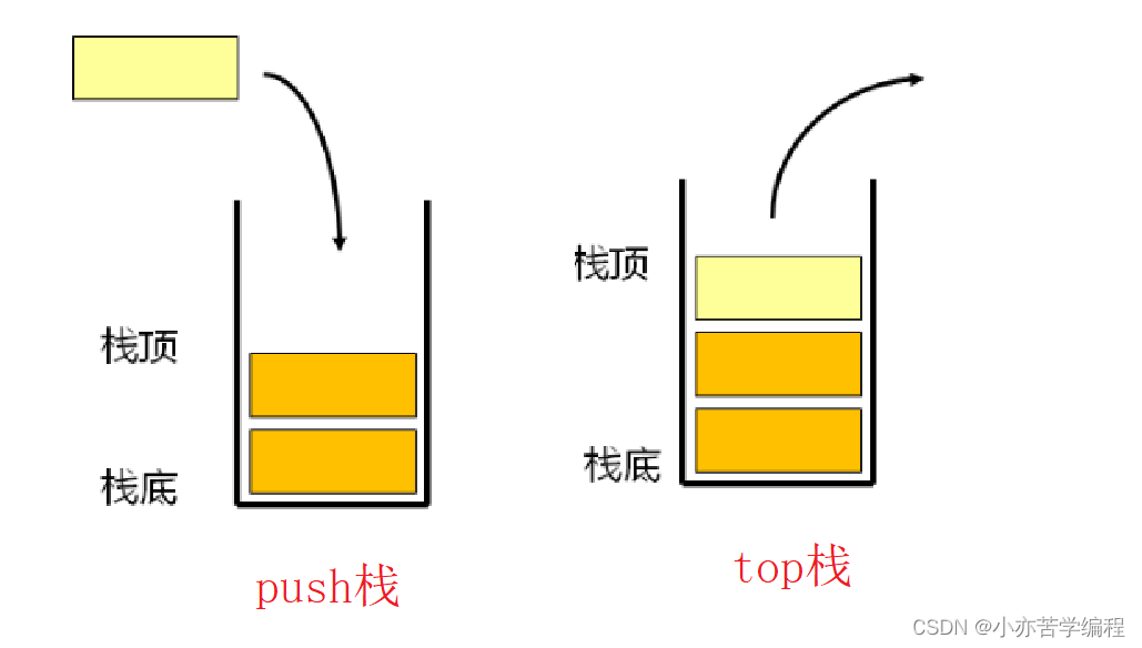 两个栈实模拟实现队列_两个·站模拟队列-CSDN博客
