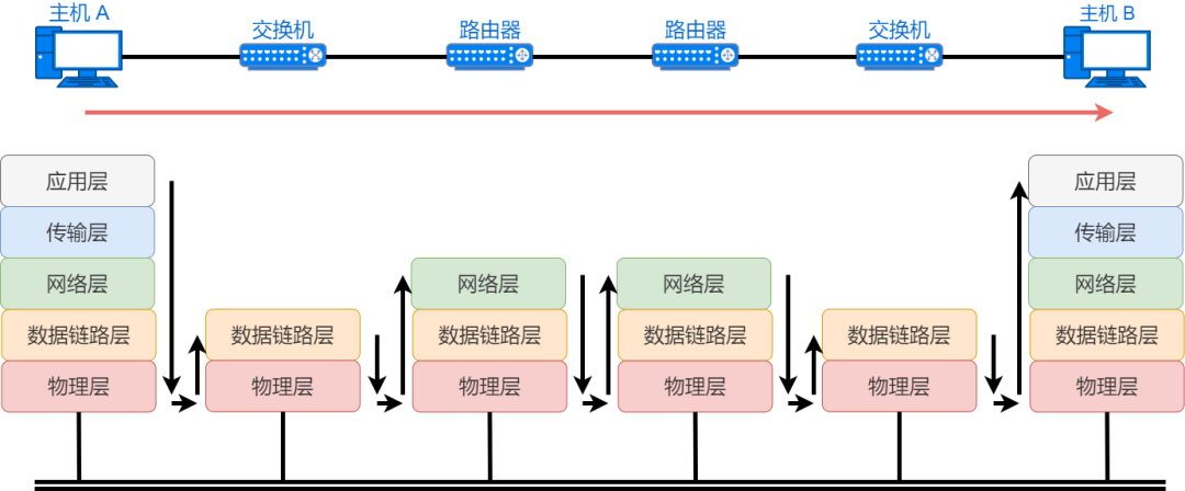 总结