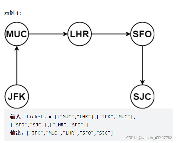 重新安排行程Java_java 航线规划-CSDN博客
