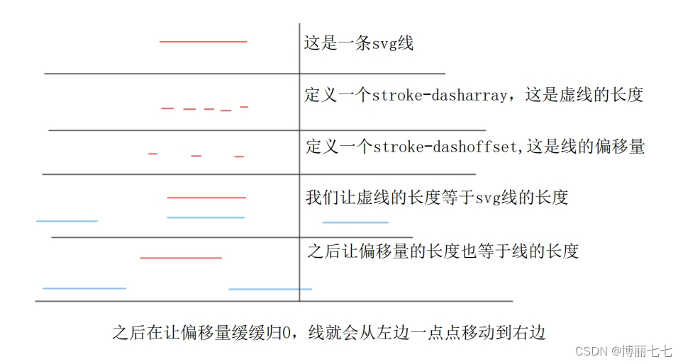 寒假学习记录6:svg图标、iconfont字体图标的使用_阿里svg-CSDN博客
