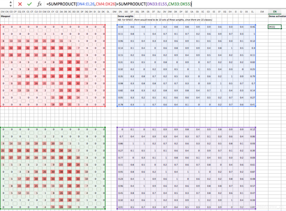 输出层(全连接层)(Dense Layer)