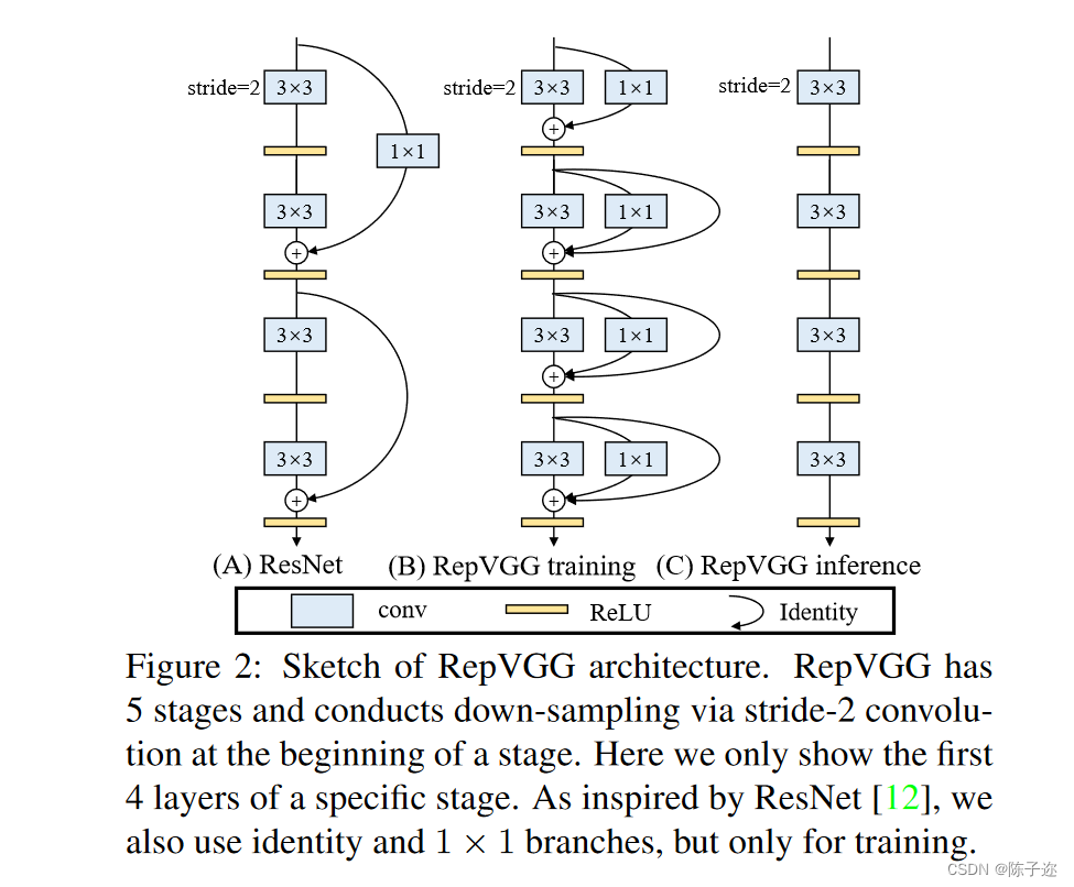github rvagg Images High Quality Grahic YOLOv7改进:RepVGG结构_yolov7 repvgg结构-CSDN博客