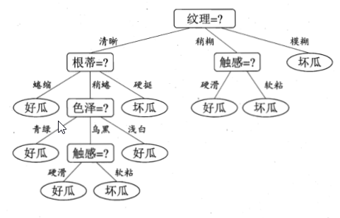 外链图片转存失败,源站可能有防盗链机制,建议将图片保存下来直接上传(img-fBrdqUQP-1570000427963)
