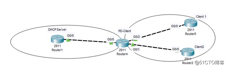 IPv6技术系列⑧——DHCPv6前缀代表