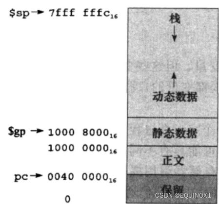 外链图片转存失败,源站可能有防盗链机制,建议将图片保存下来直接上传