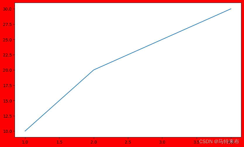 科研人必看——matplotlib绘图详细指南_matplotlib figsize-CSDN博客