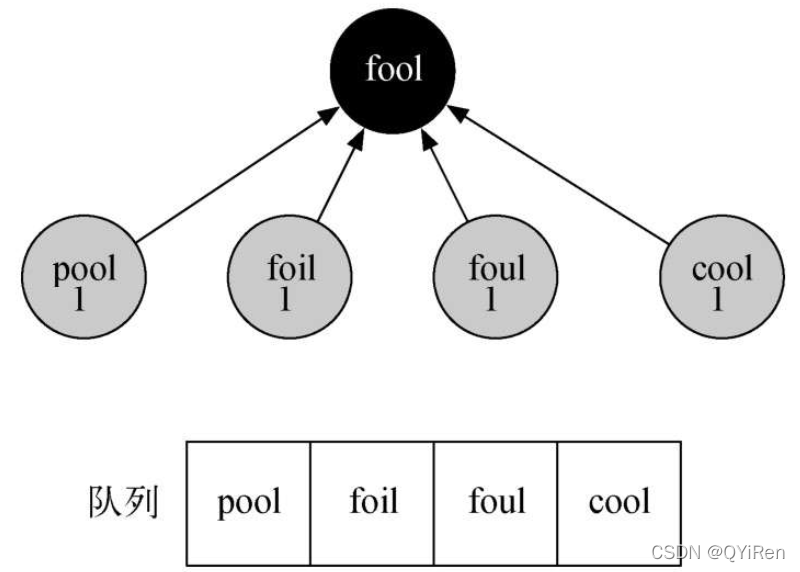 Python实现图(Graph)及其算法(BFS)_python graph-CSDN博客