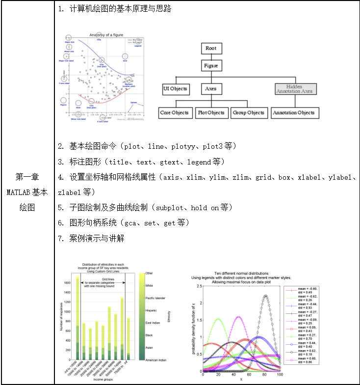 掌握MATLAB一维数据可视化方法和技巧(饼图、茎叶图、阶梯图、箱线图、微线图、堆叠折线图、日历热图、统计直方图、包络图_一维信号数据可视化 ...