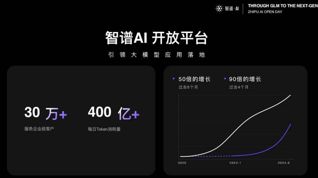 GLM-4开源版本终于来了：超越Llama3，多模态比肩GPT4V，MaaS平台也大升级 | 最新快讯_模态