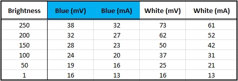 LED Table.jpg