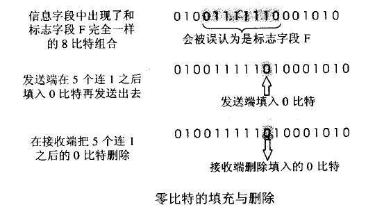 图片来源：blog.youkuaiyun.com/cainv89/article/details/50614218