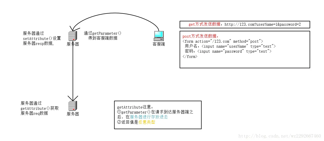 15591632-7e6a216c6ac07c0b.png