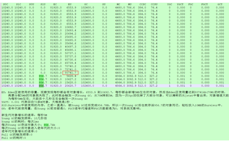 i-stat怎么打印从0开始成为JVM实战高手(三)_https://www.jmylbn.com_新闻资讯_第5张