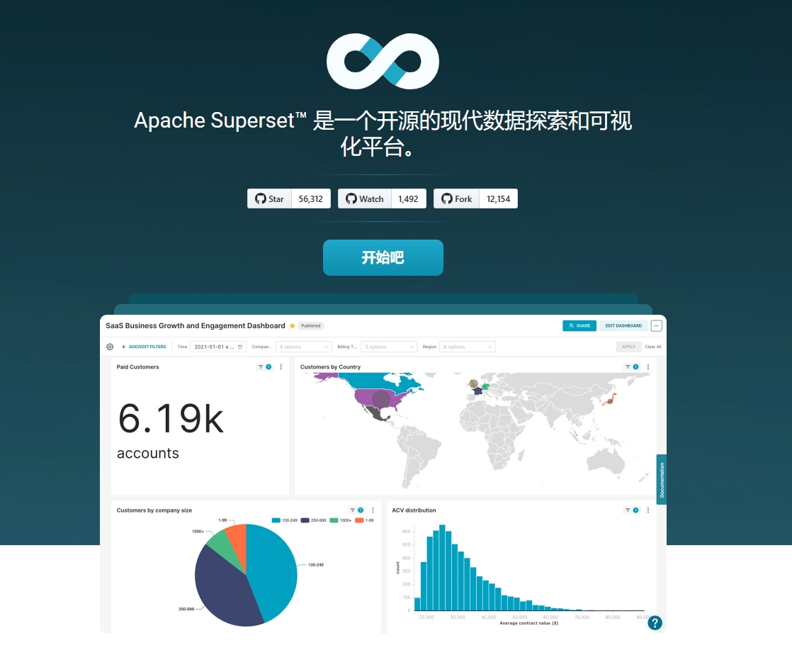 【开源分享】一系列的开源BI推荐插图5 【开源分享】一系列的开源BI推荐