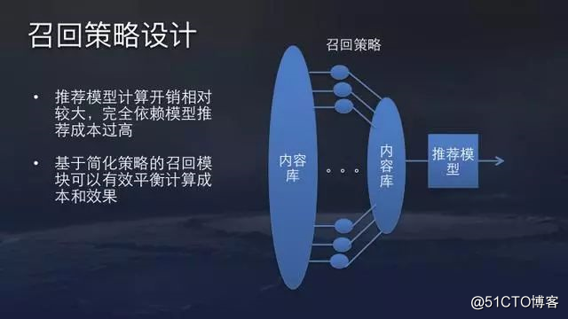 今日头条算法原理详解全集，值得收藏！