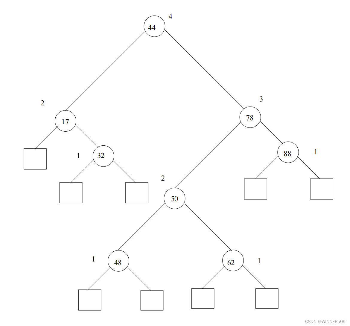 【COMP202 LEC2 search tree】_warm up the search tree-CSDN博客