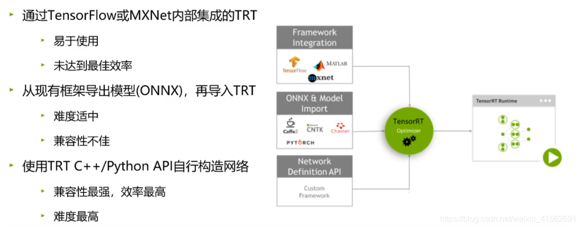 [外链图片转存失败,源站可能有防盗链机制,建议将图片保存下来直接上传(img-osDwIpRS-1624787886271)(1-1 TensorRT精华总结.assets/image-20210613130036232.png)]