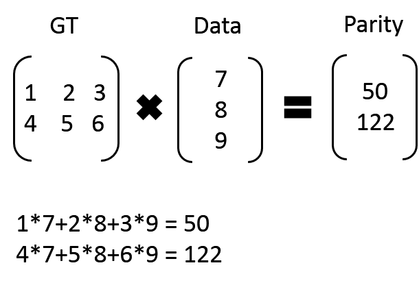 ec2