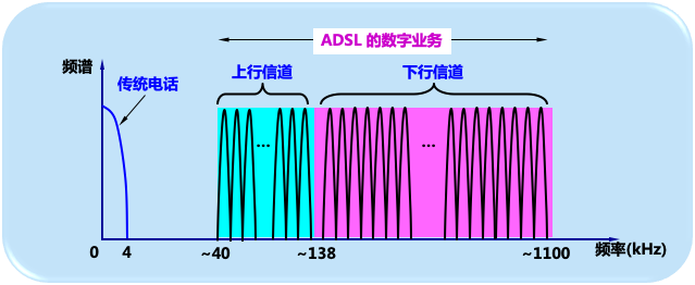 计算机网络原理第二章