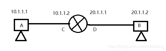 ARP报头:根据mac查找ip