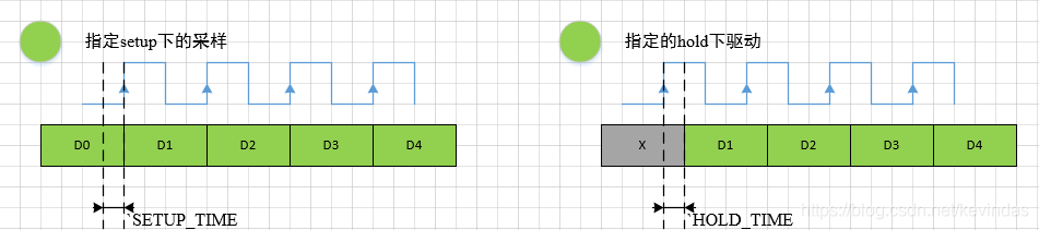 SystemVerilog中interface时钟块的时序控制_systemverilog中的时序约束-CSDN博客