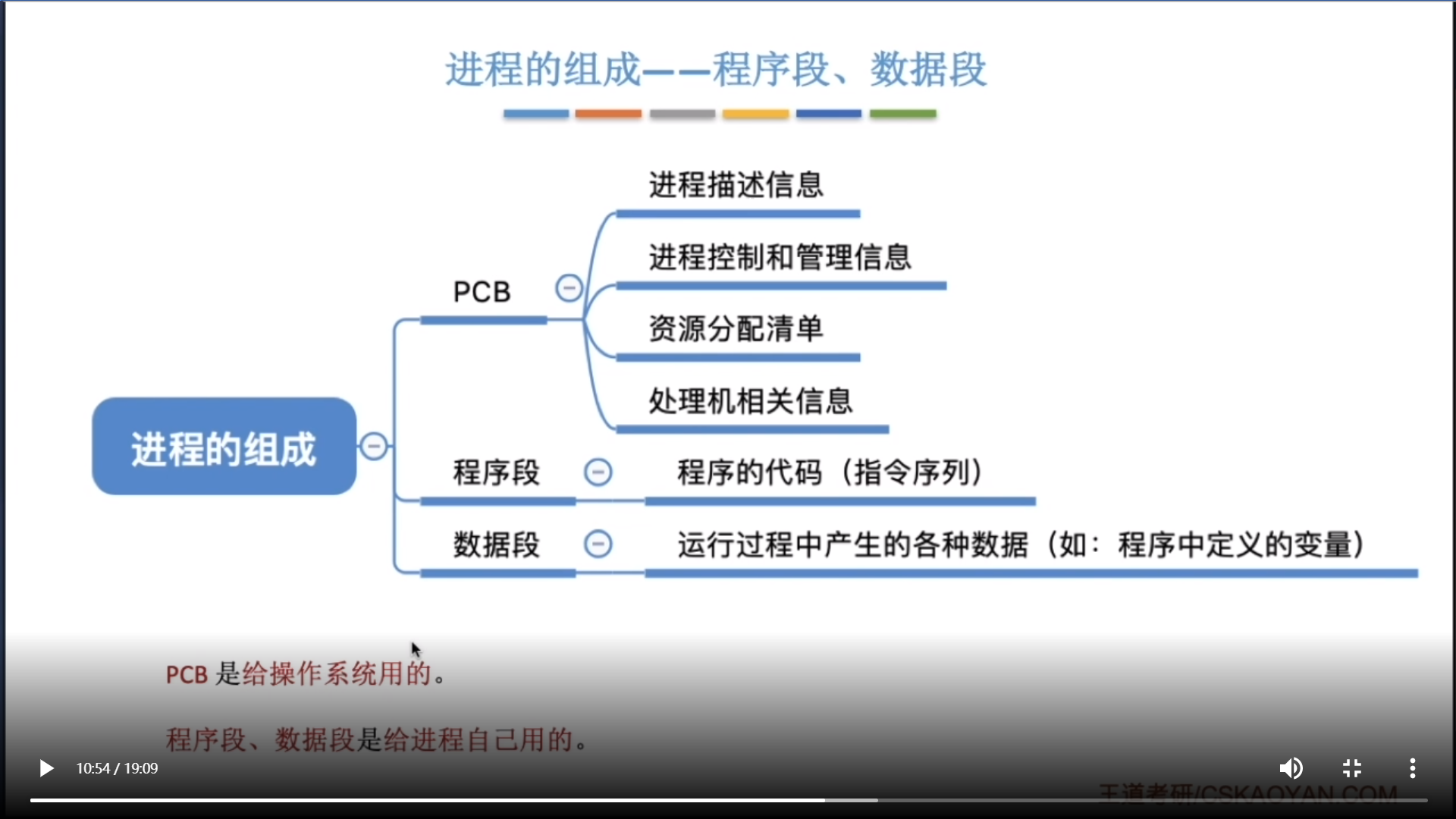 image-20220721115351798