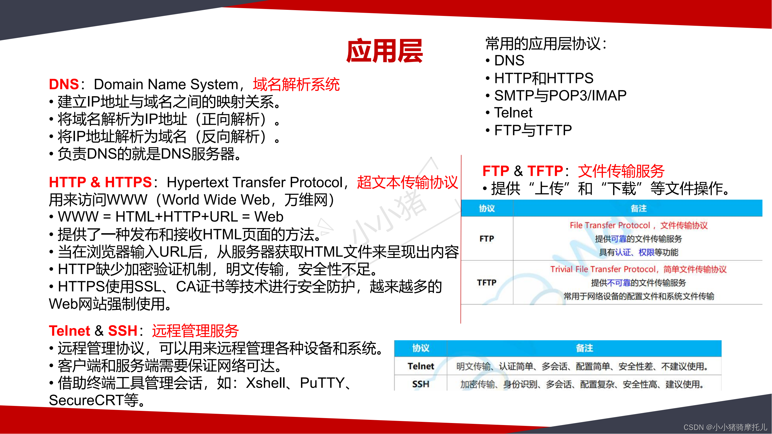 路由交换基础部分（HCIA）_hcia路由交换指南pdf-CSDN博客