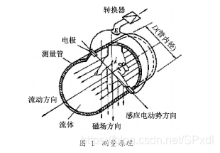 什么是电极导管关于一体化污水流量计在不锈钢酸性废水处理中的应用_https://www.jmylbn.com_新闻资讯_第1张