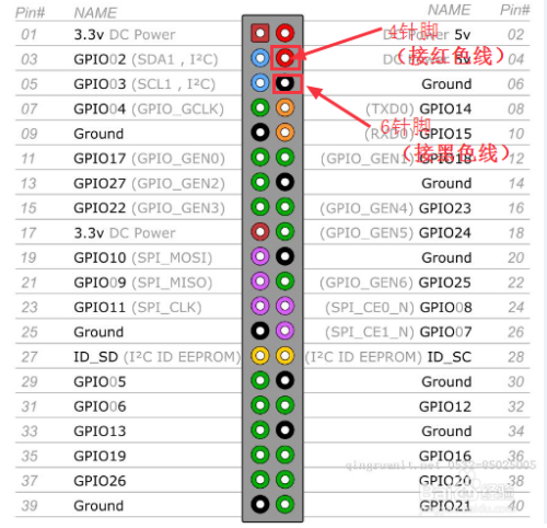 如何给树莓派3B安装散热风扇
