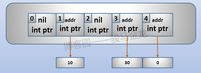 733013-20181025114128028-1967522595.png