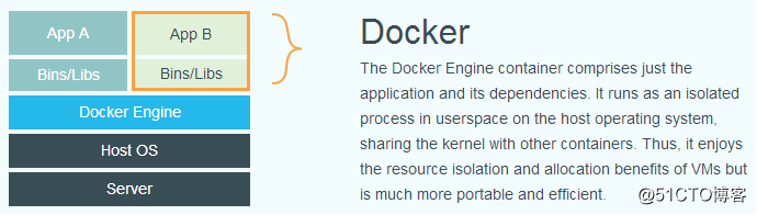 安装docker以及通过容器创建镜像