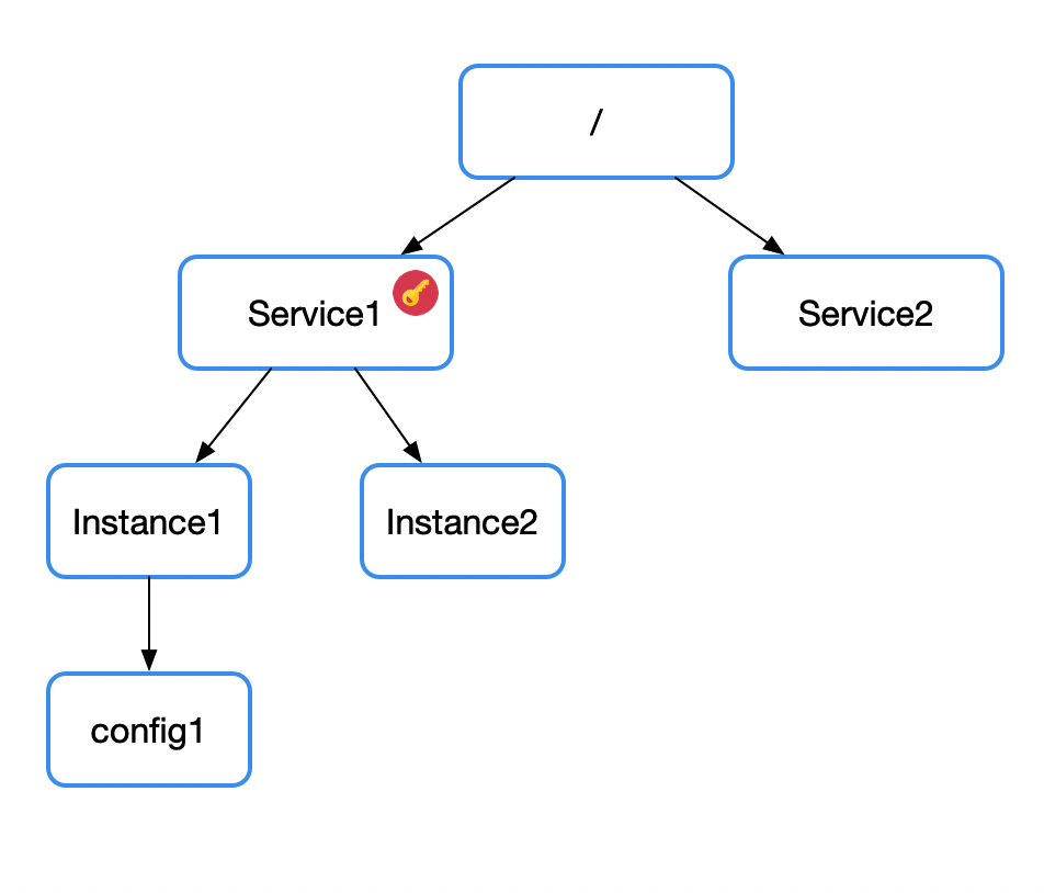不是吧！不会还不懂Zookeeper的watcher机制吧！一文深入源码分析