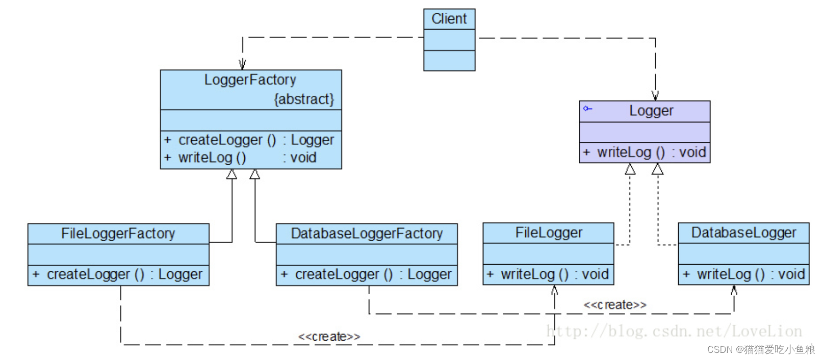 Loggerfactory 设计模式之工厂方法模式解析-CSDN博客