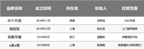 2015年O2O死亡榜：惨不忍睹