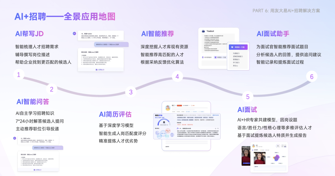 AI+招聘全景应用地图