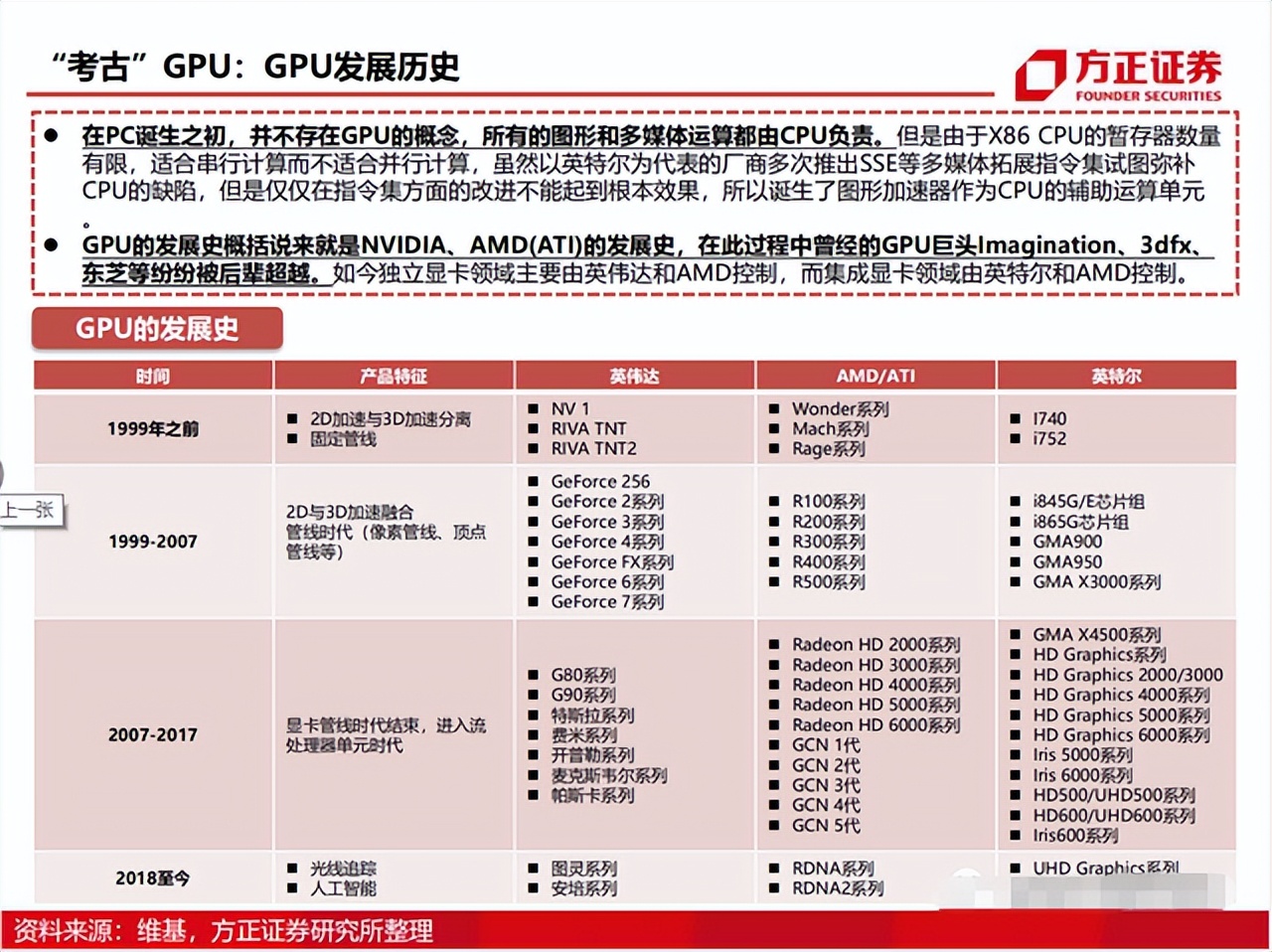 详解微架构：GPU与ASIC的对比_asic和gpu的区别-CSDN博客