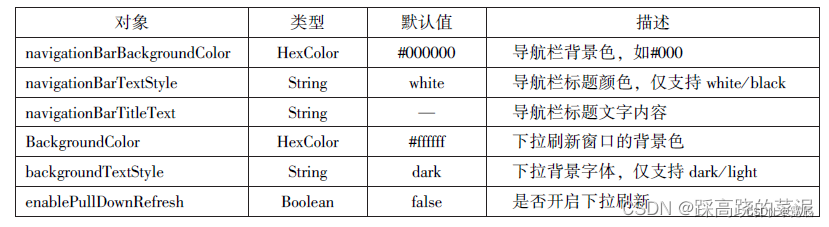 微信小程序开发与运营总结
